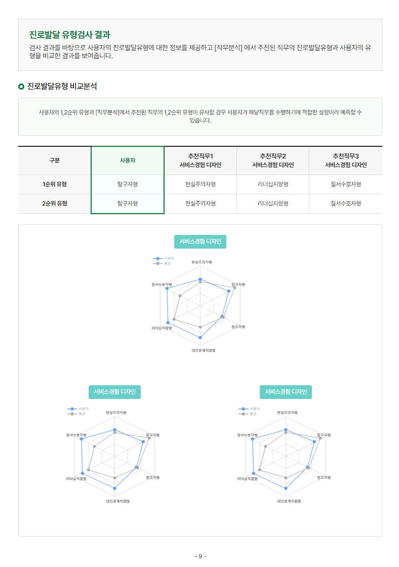 종합보고서 예시