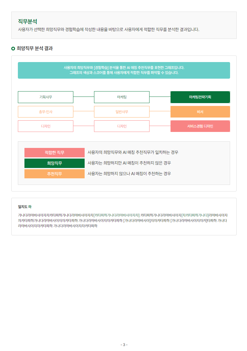 종합보고서 예시