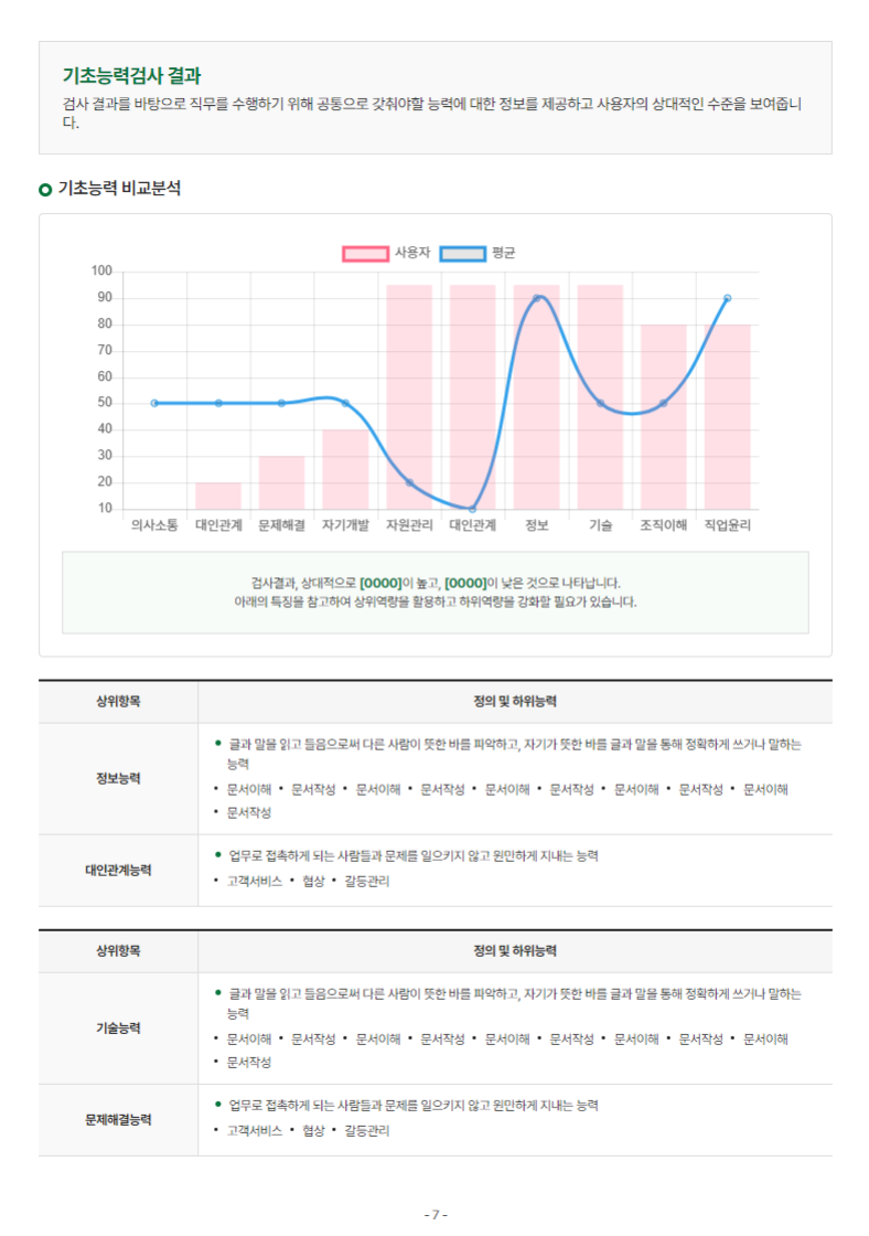 종합보고서 예시