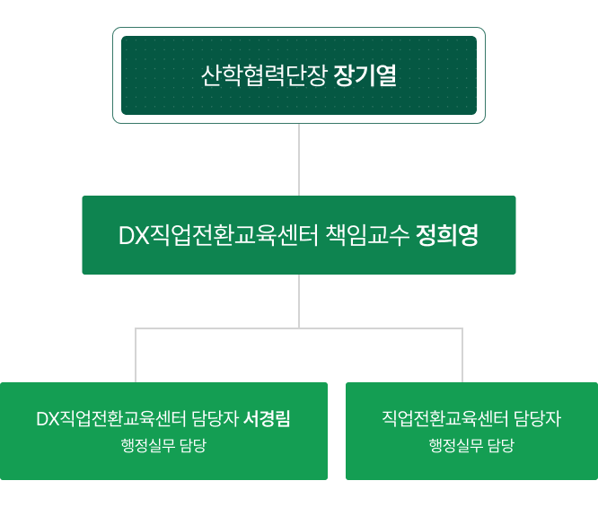 조직현황